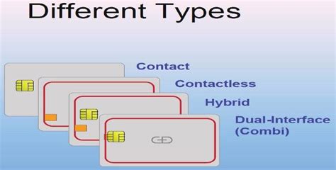 Working and Types of Smart Card 